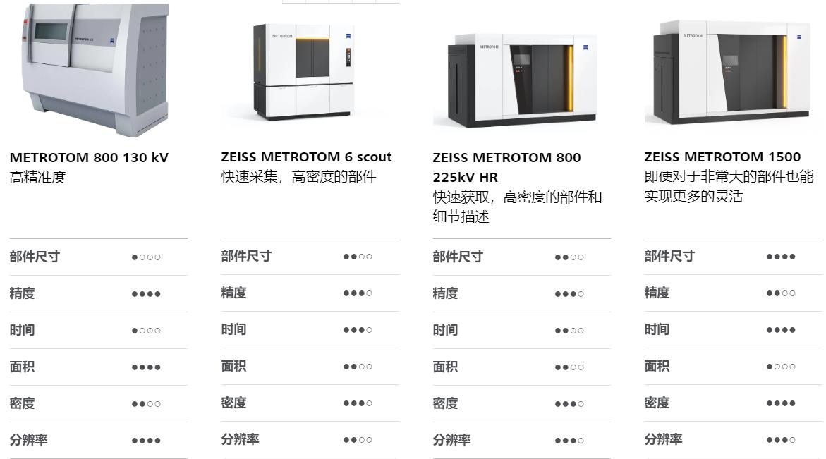 徐汇徐汇蔡司徐汇工业CT