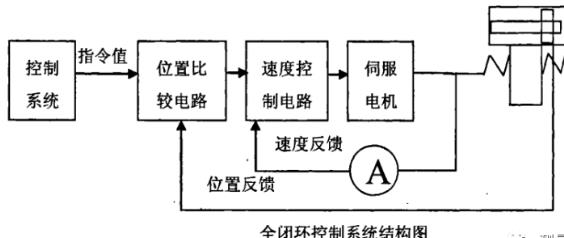 徐汇蔡司徐汇三坐标测量机