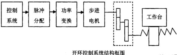 徐汇蔡司徐汇三坐标测量机