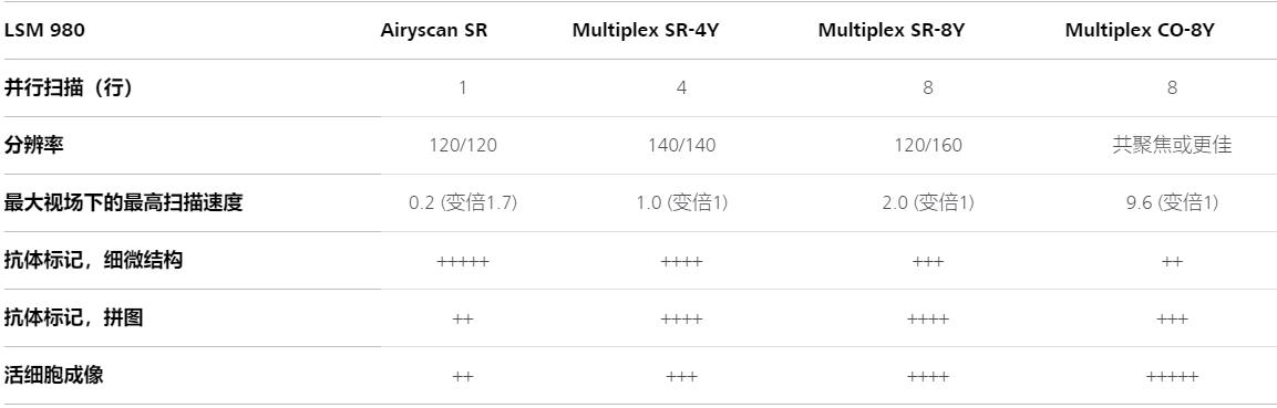 徐汇蔡司徐汇共聚焦显微镜