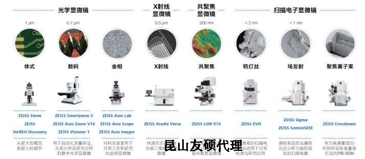 徐汇蔡司徐汇扫描电镜